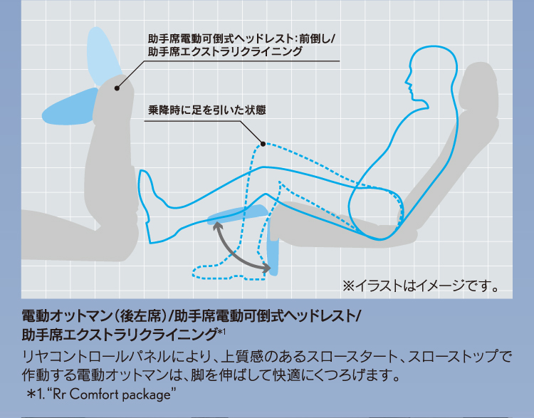 電動オットマン